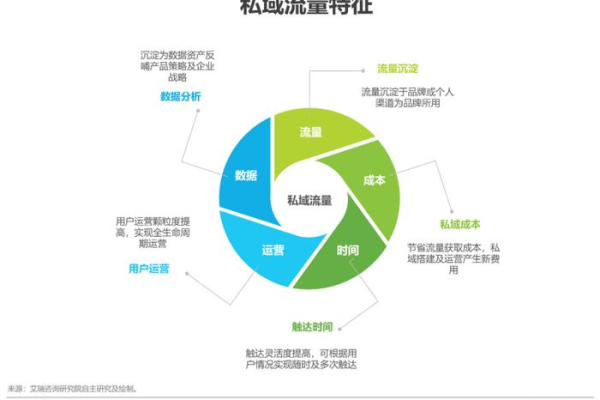 私域流量成本揭秘：结合案例深度剖析，看如何降本增效