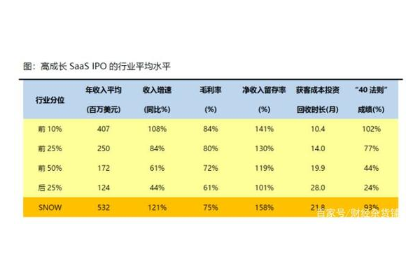 各行业获客成本一般为多少？解析背后的关键因素与应对策略