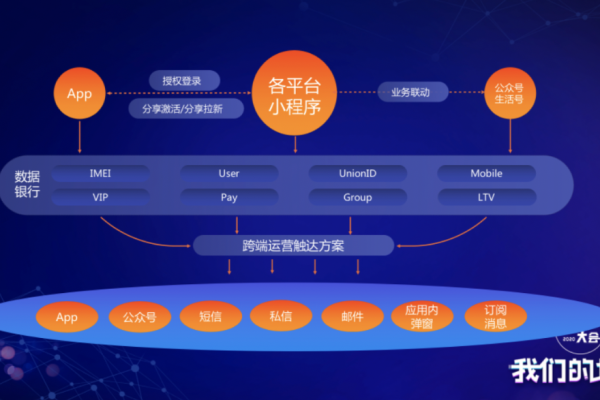 私域用户管理:策略与技巧全解析