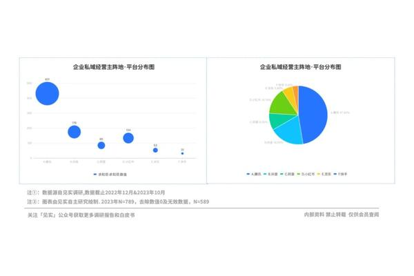私域运营平台：开启精准营销新时代，筑牢客户关系新堡垒
