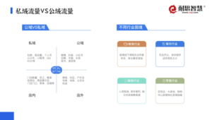 私域是什么意思？一文带你深入了解私域概念与内涵