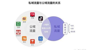 掌握这些秘诀，轻松做好私域流量