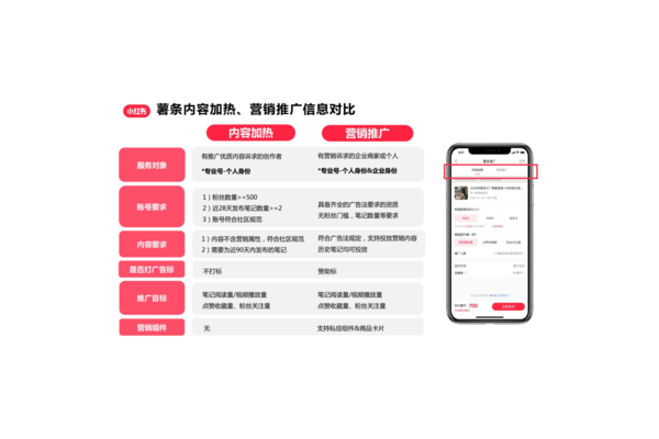 小红书企业账号到底有没有用?