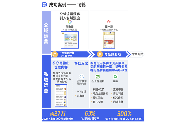 品牌私域运营成功案例