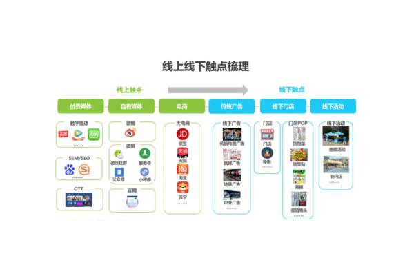 什么是私域引流客户?全面解析私域引流客户的关键要点