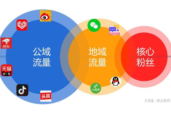 私域引流十大方法,助你轻松开启流量增长新路径