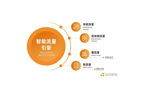 私域电商驱动模型案例:剖析成功背后的运营逻辑与策略