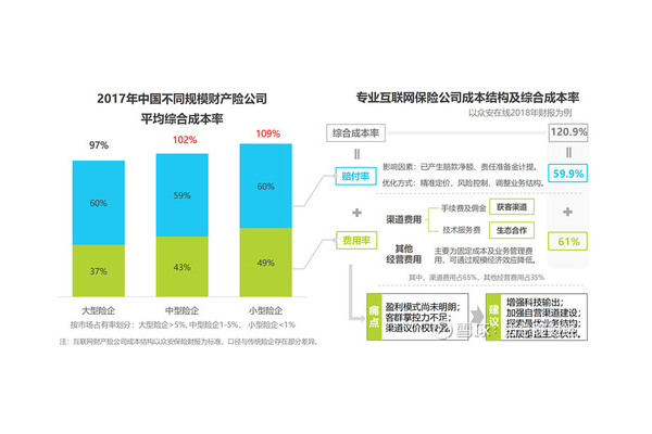 剖析互联网获客成本:现状、挑战与降低成本的有效策略