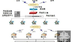网络项目命名难题：什么样的名字能让项目脱颖而出？