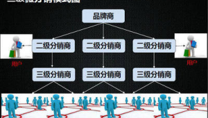 揭秘微信营销热门玩法 探索七种有效模式开启营销新局