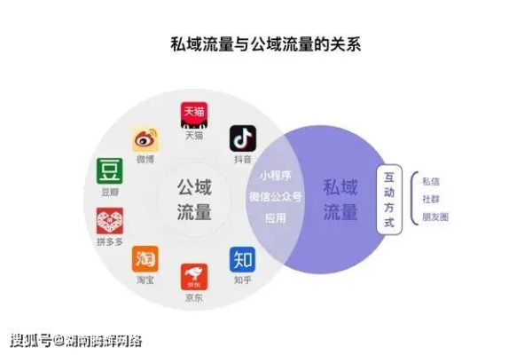 私域运营秘籍：深度解析如何打造高粘性客户群体与高效转化路径