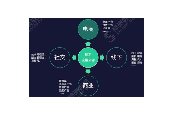 私域流量裂变经典案例