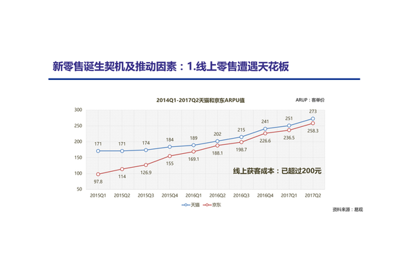 10大电商平台获客成本揭秘,各平台究竟花多少钱拉新?