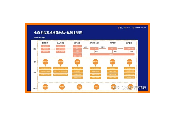 电商私域运营成功案例大揭秘，解锁流量转化新玩法