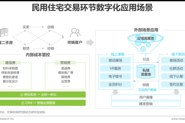 私域流量池建造案例：看[品牌名]如何实现用户深度运营与转化