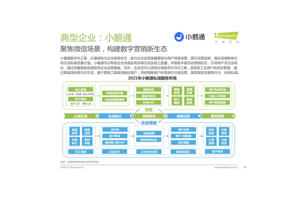 2021私域营销案例