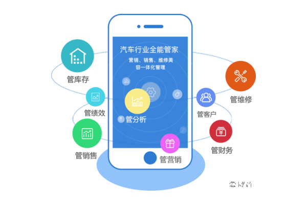 营销软件哪个好？全方位对比，助你找到高性价比之选