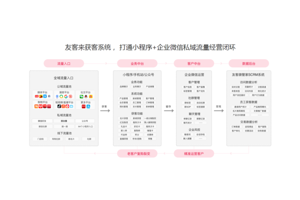 什么是私域营销：深度剖析私域营销的概念与价值