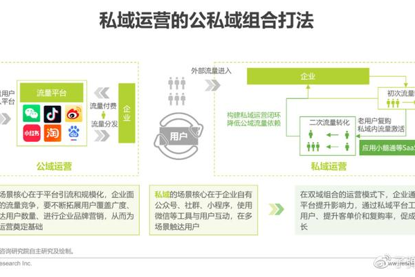 私域运营案例拆解