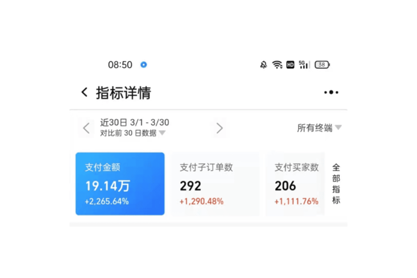 小红书粉丝 5000 大概能有多少收入?