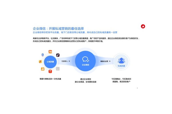 微信私域运营秘籍：如何打造高粘性、高转化的私域流量池