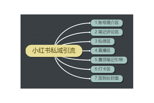 私域引流平台：打造专属用户流量池