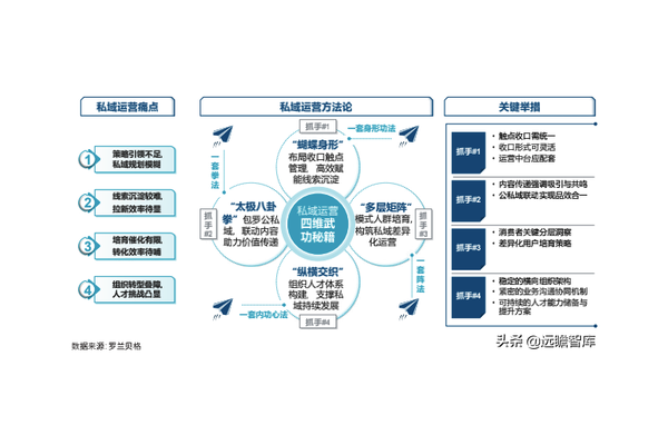 私域运营策略大揭秘:从引流到转化的全流程实战攻略