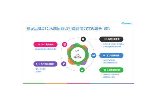 惊爆!私域运营最佳案例,背后竟藏这些不为人知的秘密