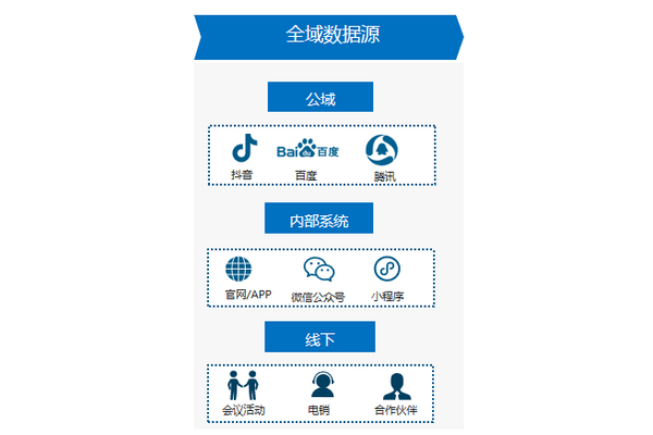 微信营销对我们的影响:机遇、挑战与生活方式的悄然改变