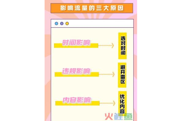 小红书引流软件全自动免费,轻松开启流量增长新模式