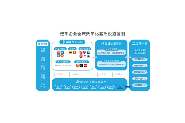 餐饮私域流量实战案例：看这家店如何盘活顾客资源实现增长