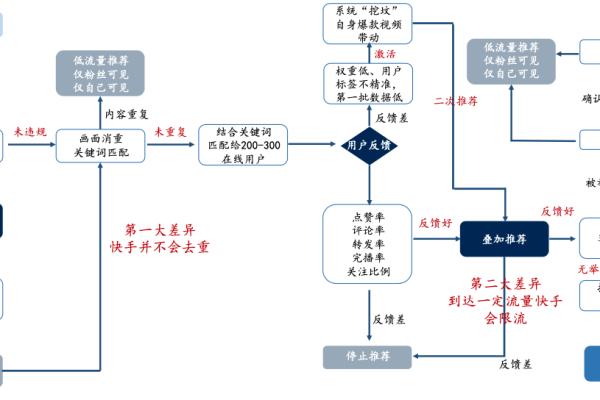 私域流量运营秘籍：从搭建到转化，开启客户价值最大化之旅