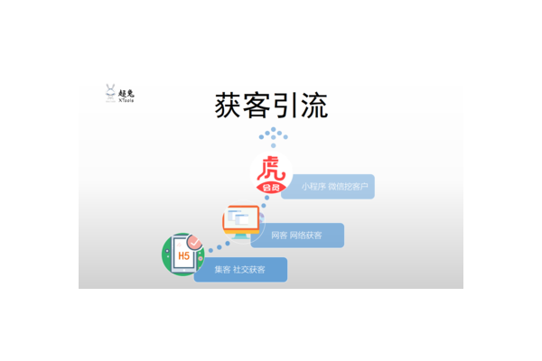 高效获客工具大揭秘，开启业务增长新引擎