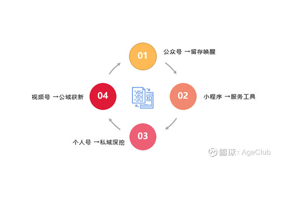深度拆解私域案例：揭秘成功运营模式与增长策略