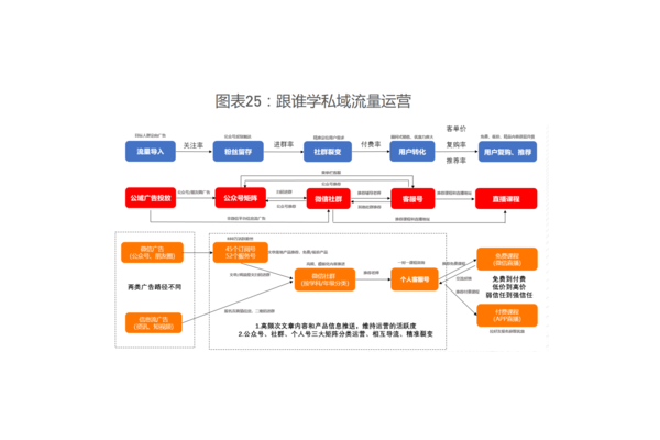 私域运营实战案例深度剖析：策略玩法与显著成效大揭秘