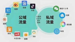私域流量卖什么产品好？这些热门品类或许是你的绝佳选择