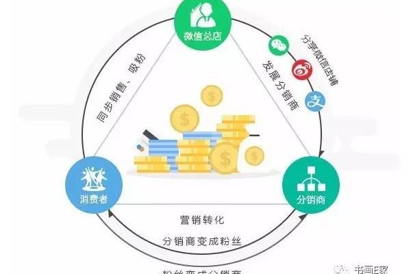 微信营销的转化模式及其应用策略