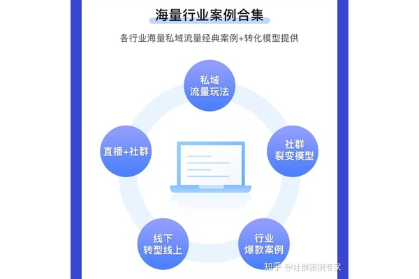 揭秘经典私域流量案例:看他们如何实现惊人转化与用户留存