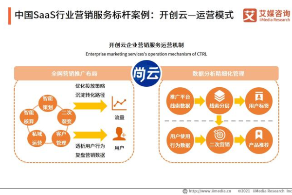 揭秘[行业名称]私域运营成功案例：策略、玩法与实战经验
