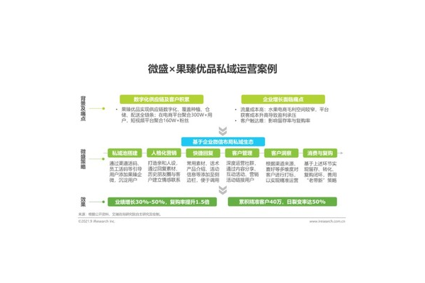私域流量营销模式案例：看[品牌名]如何实现惊人增长与转化
