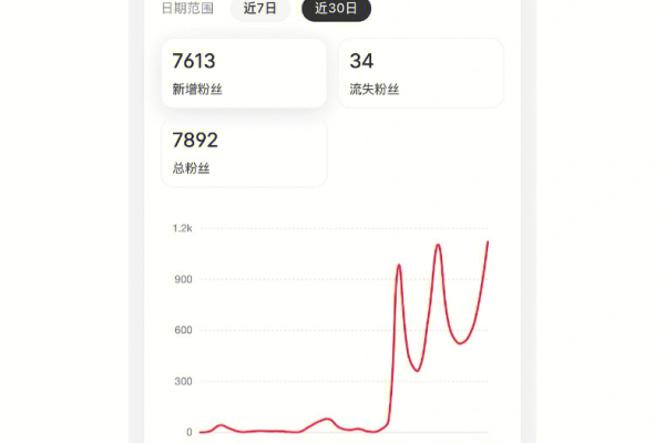 从0到10000+！我的小红书粉丝账号爆火秘籍大公开