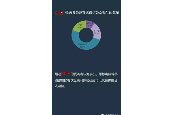 企业微信销售工作前景：潜力无限，解锁未来商业新机遇